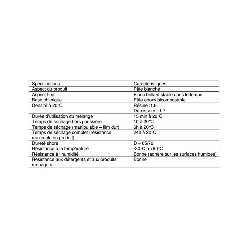 Résine et durcisseur réparation émail 2 tubes 20g - 2