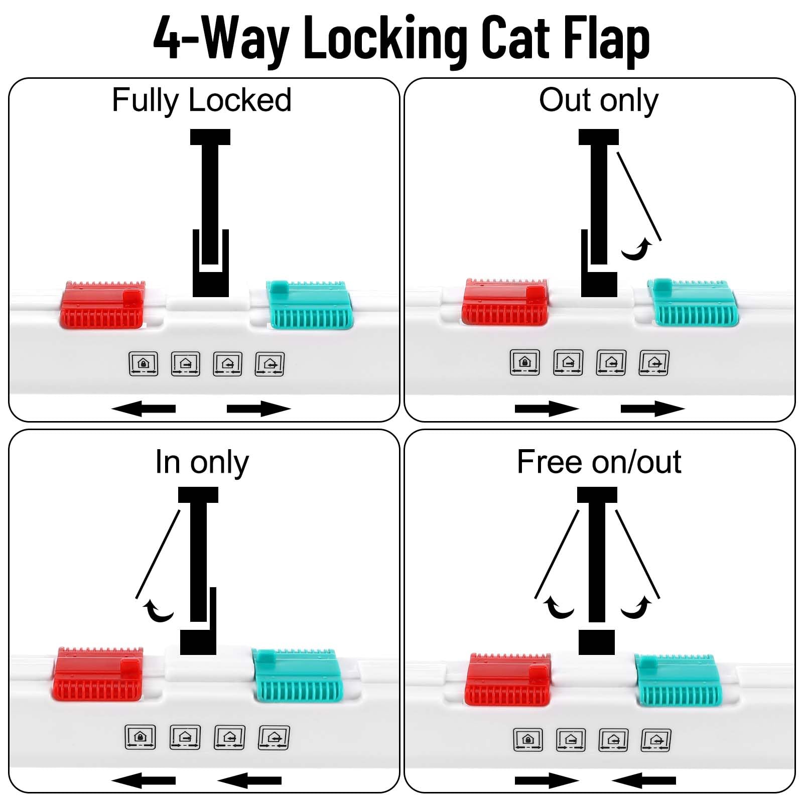 Gatera XL con bloqueo de 4 vías, 28×25×5.5cm para gatos y perros pequeños <75cm de circunferencia, fácil de instalar y usar - 2
