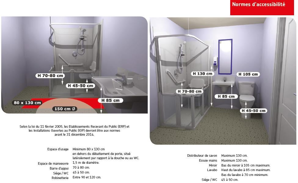 Sèche mains électrique en abs 2300w (accessibilité pmr) - 2