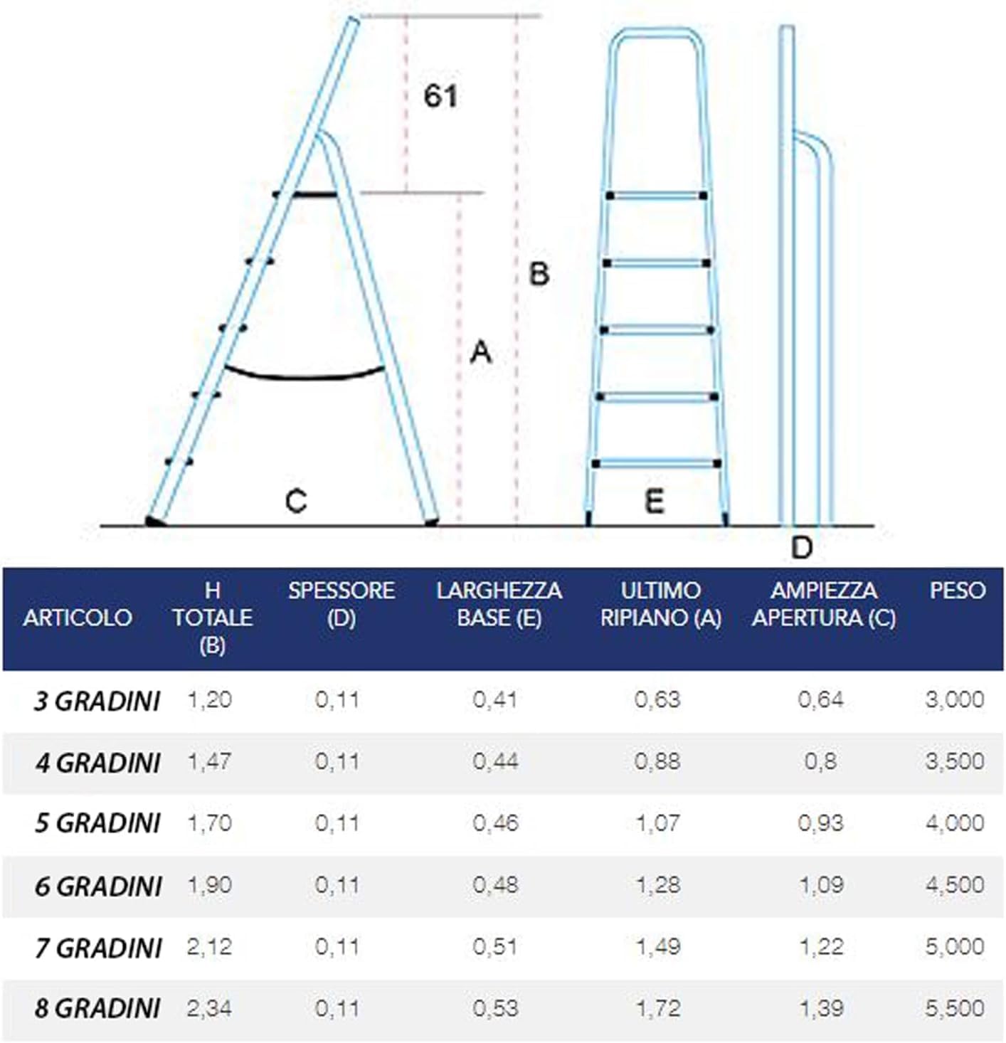 Scala Pieghevole In Alluminio A 5 Gradini VENTUX GEAR – 150 Kg Di Portata, Gradini Antiscivolo, Vassoio Portautensili, EN 131, Leggera E Salvaspazio