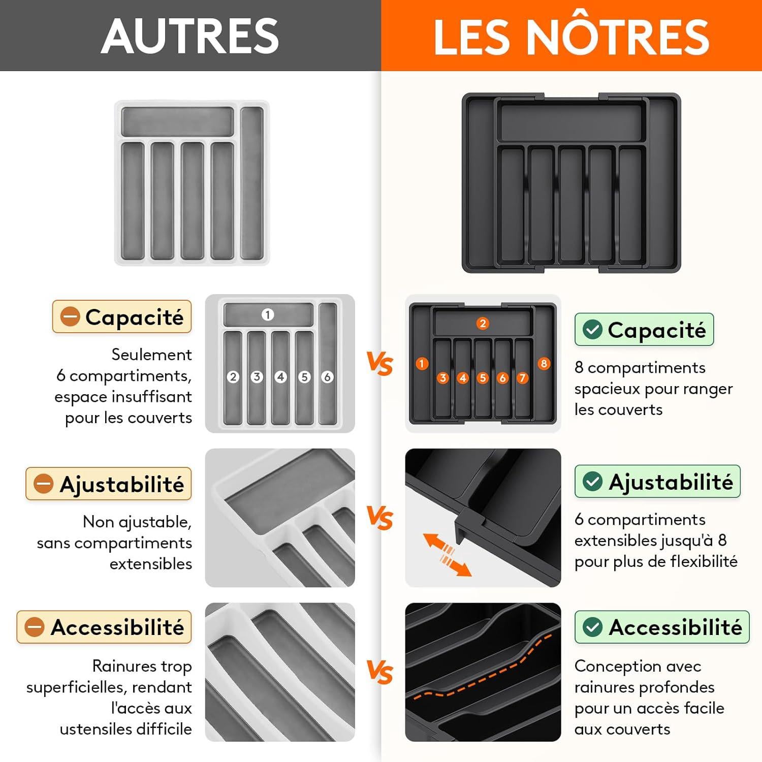 Tiroir à couverts extensible, organiseur de cuisine à tiroir réglable, plastique compact, noir - 5