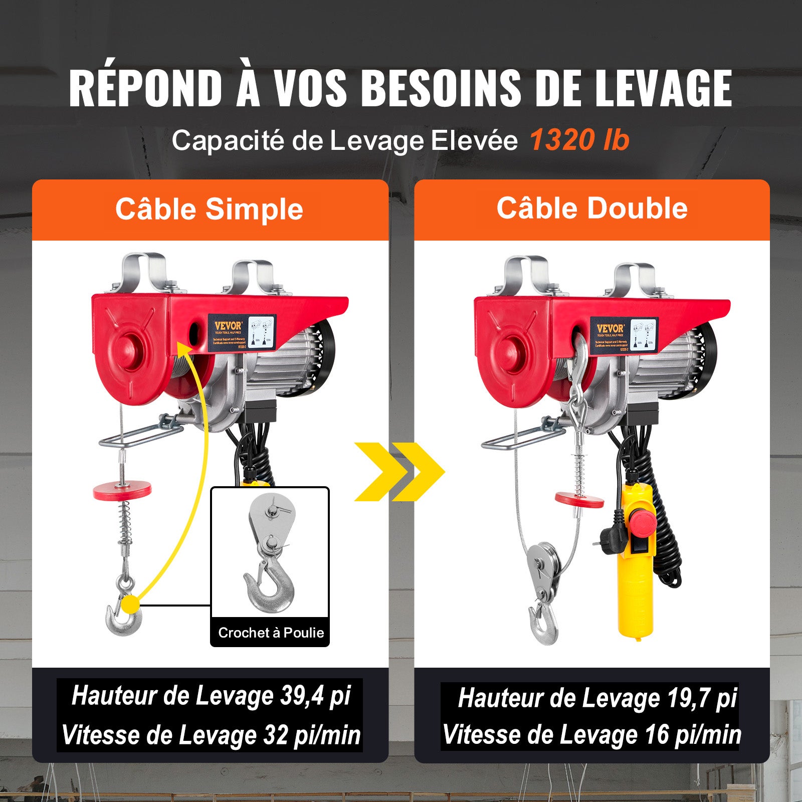 Palan électrique VEVOR Treuil à Câble 600 kg 1150 W avec Télécommande Filaire 4 m, 10 m/min, Câble 12 m, Moteur Cuivre Pur pour Garages et Entrepôts - 4