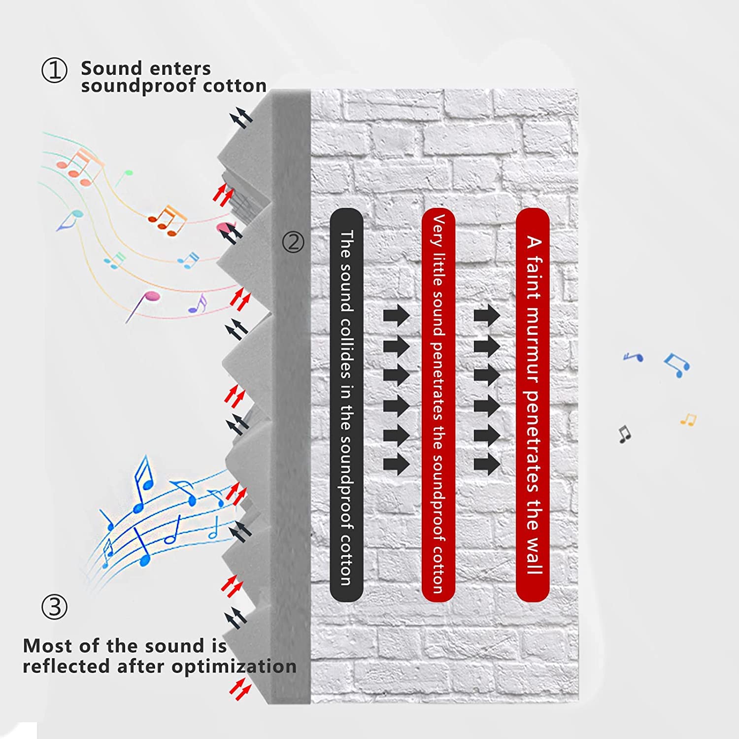 12 cuscinetti in schiuma acustica ad alta densità, pannelli acustici piramidali autoadesivi 30×30×5 cm, adatti per studi di registrazione, grigio - 5