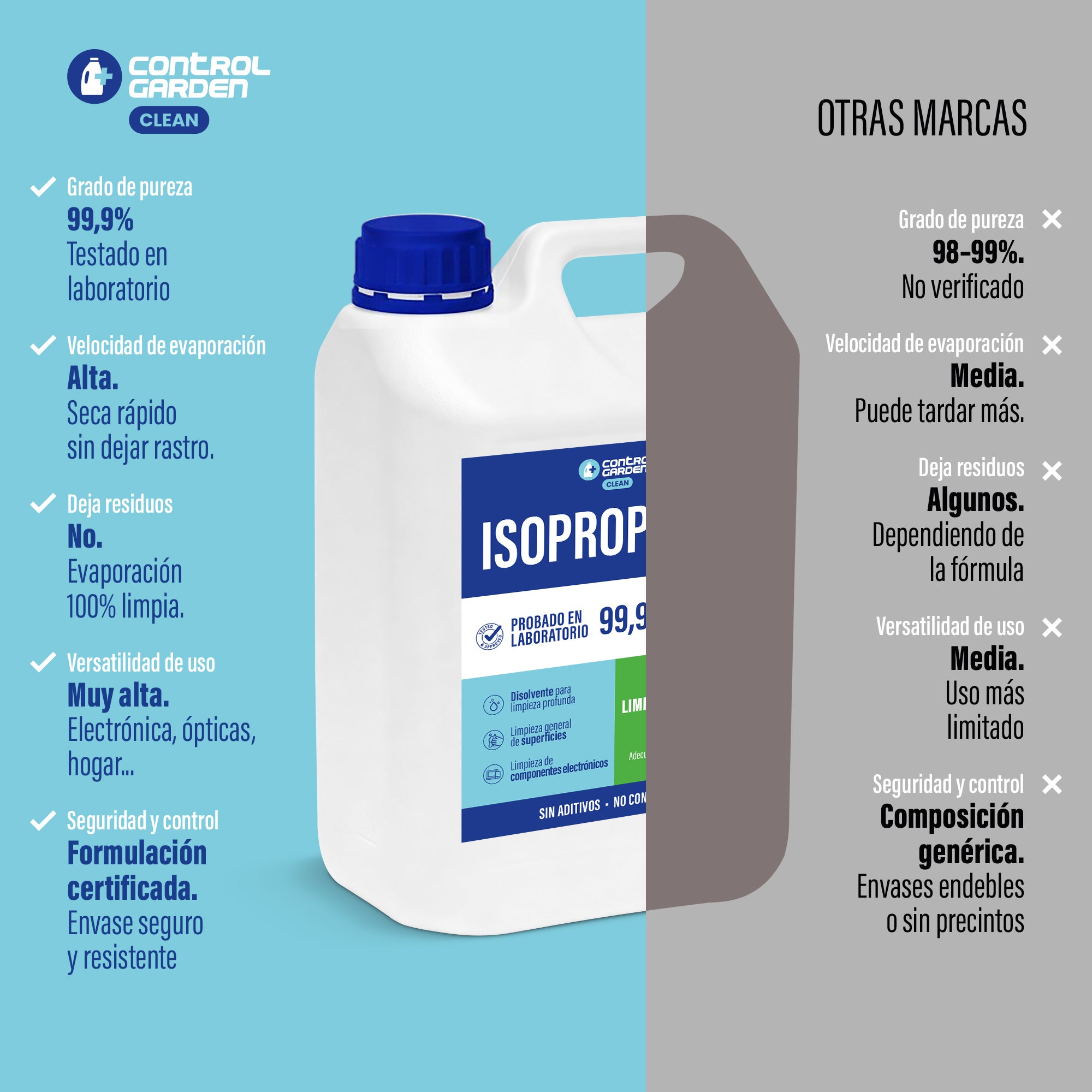 Alcool Isopropylique Isopropanol 5 L 99,9% Pureté Control Garden | Solvant de Nettoyage Professionnel Sans Résidus - 2