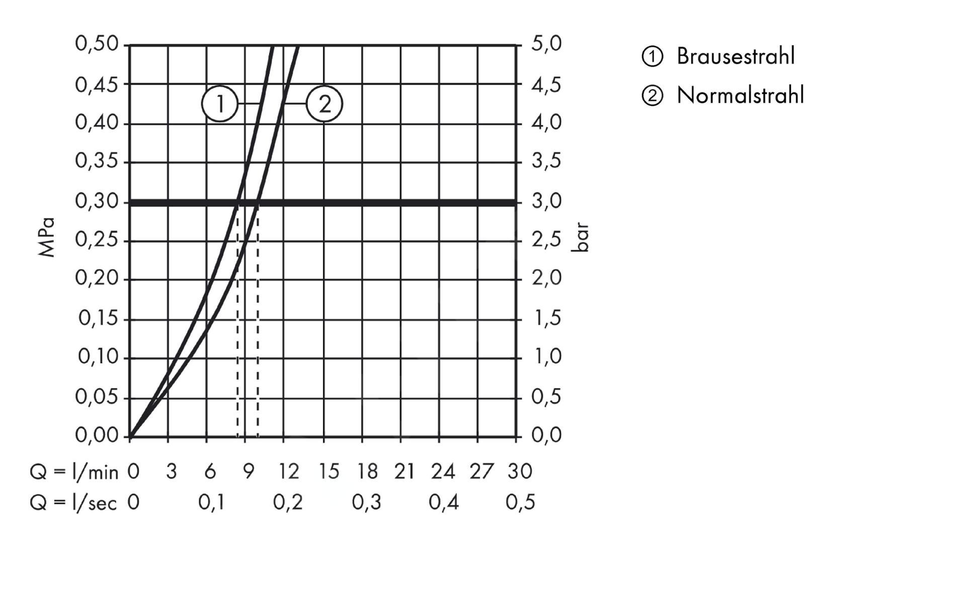 Rubinetto da cucina con doccetta cromata HANSGROHE Talis M52 170 a 2 getti - 7