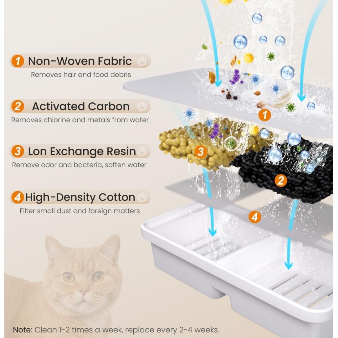 6 filtros de carbón para fuente de agua para gatos, repuesto para bebedero automático, compatible con BALIMO 2.5L - 3