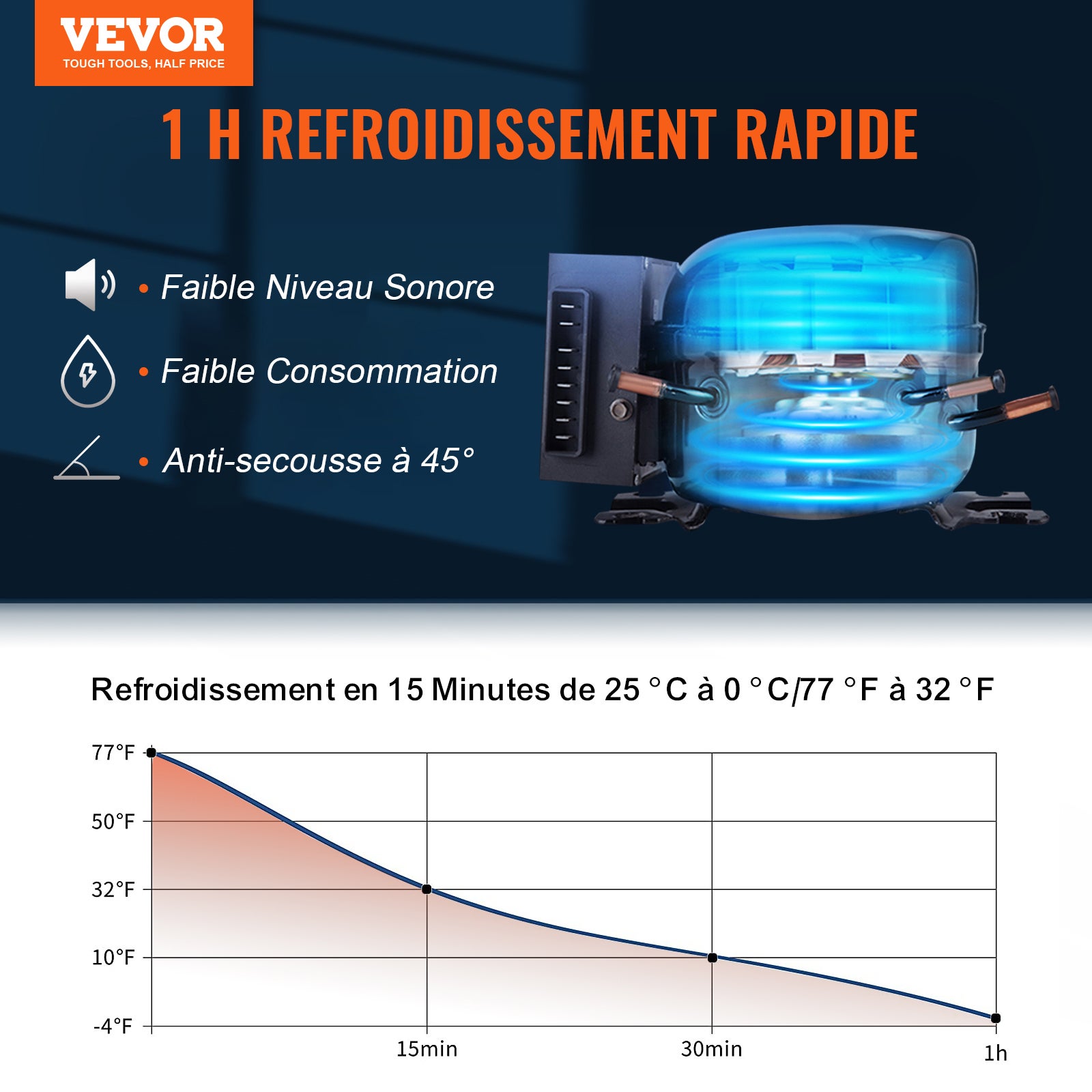 Réfrigérateur-congélateur portable SucceBuy pour voiture- 58 Qt à double zone. Pour une utilisation en voiture et à la maison. Spacieux et fonctionnel - 4
