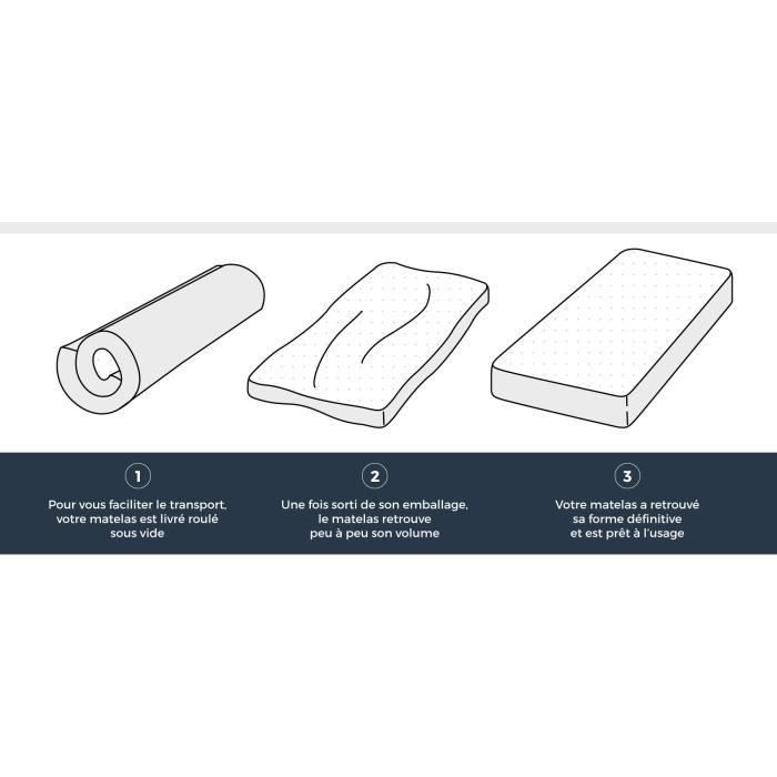 Carlton Matelas Memoire De Forme Blue Sense Et Ressorts - 27 Cm - 140 X 190 - 5