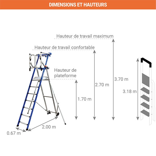 Escabeau PIRL - Garde-corps articulé - Hauteur max de travail 3,70m - PIRLF7-U - 2