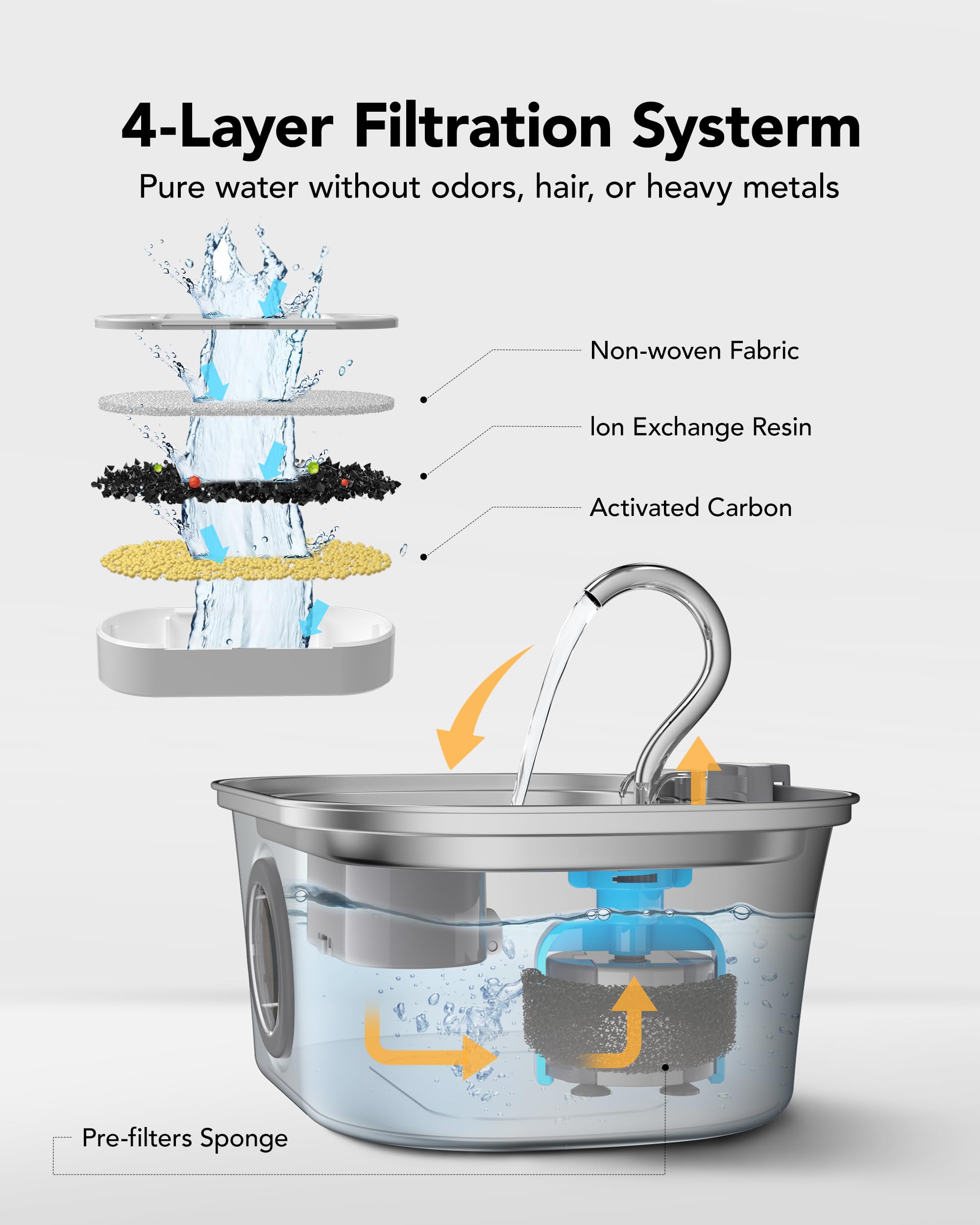 Fontaine à Eau pour Chat Fontaine à Eau en Acier Inoxydable pour Animaux domestiques de 3,2 L avec Distributeur d'eau Automatique - 3