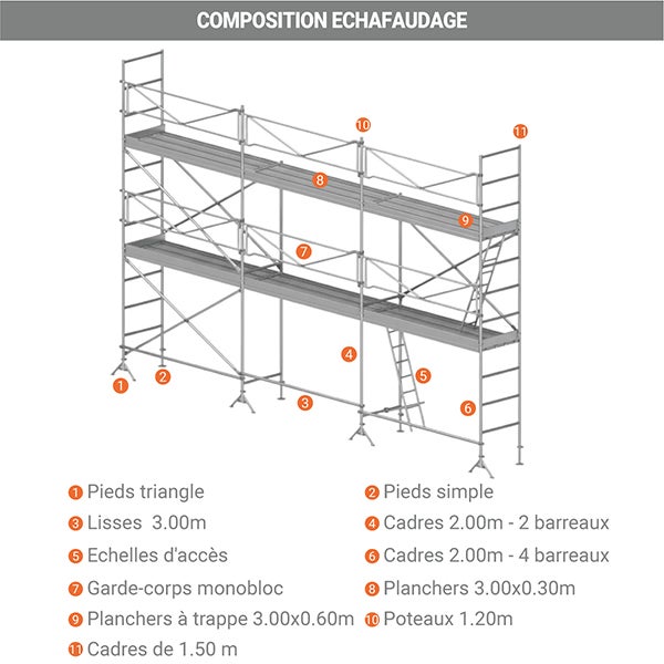 Echafaudage de maçon 60m² - Structure et planchers + Garde-corps - DCM60-SP - 3