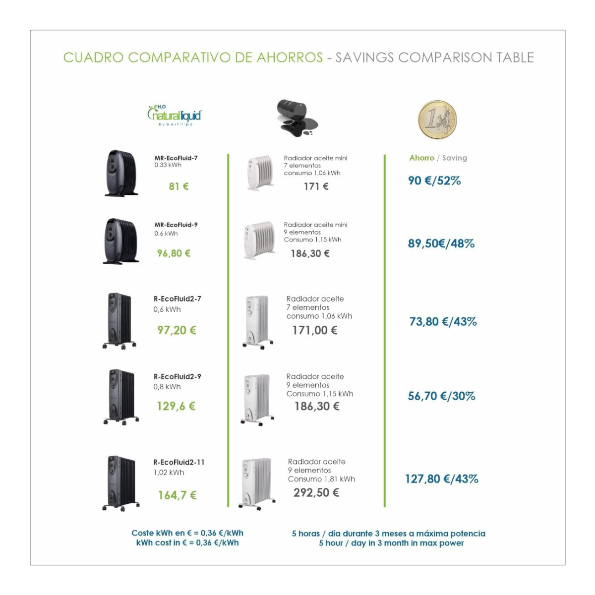 Bastilipo - RC-ECOFLUID-9, Radiador ecológico compacto con H2O natural liquid, extra bajo consumo, 1500W - 4