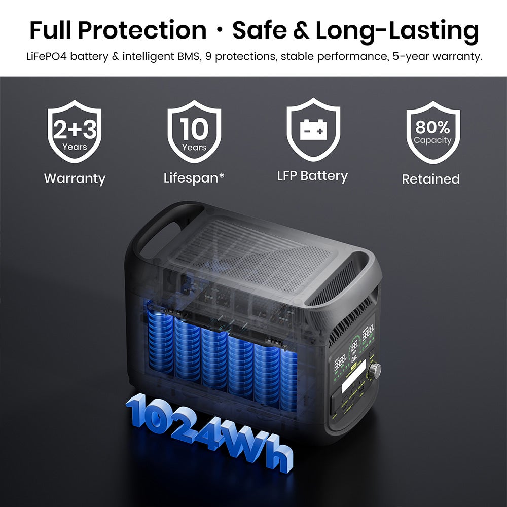 Station d'Énergie Portable FOSSiBOT F1800 - 1024 Wh, sortie CA 1800 W, charge ultra-rapide CA 1200 W et solaire 500 W, ports USB/Type-C/allume-cigare - 7