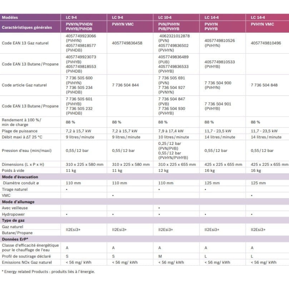 Chauffe-eau gaz instantané, ELM LEBLANC, Ondea Hydropower, 10 l/min GAZ NATUREL ( de ville ) bas nox - 2