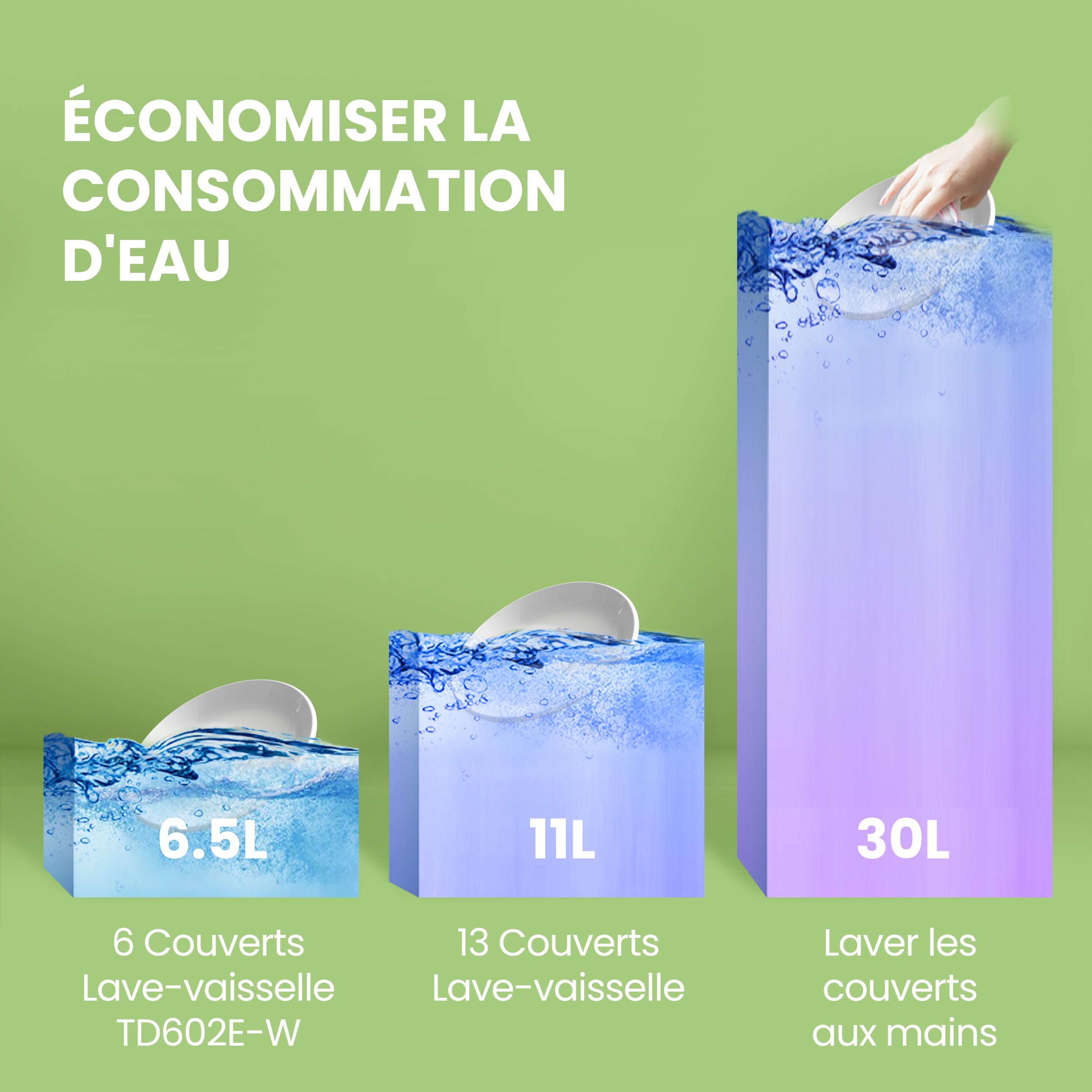 Comfee Lave-vaisselle pose libre TD602E-S L55cm 47db avec 6 couverts, 6 programmes, Commande tactile Affichage LED Inox - 9