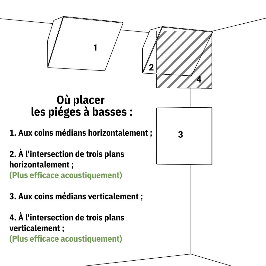 Lot de 4 Pièges à basses PULSE acoustiques insonorisants 50x50x10 cm - Plastique perforé et mousse acoustique - Blanc brilliant - 5