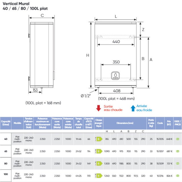 Chauffe-eau électrique Atlantic Lineo Connecté 40L Gris Aluminium - Multiposition - Neuf Avec EAN