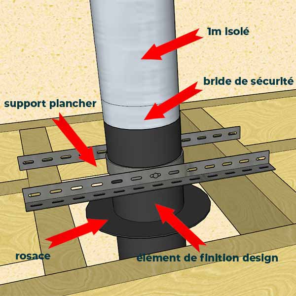 KIT CONDUIT ISOLE POUR INSTALLATION INTÉRIEURE - HAUTEUR 5 MÈTRES - DIAMÈTRE 180 - 3