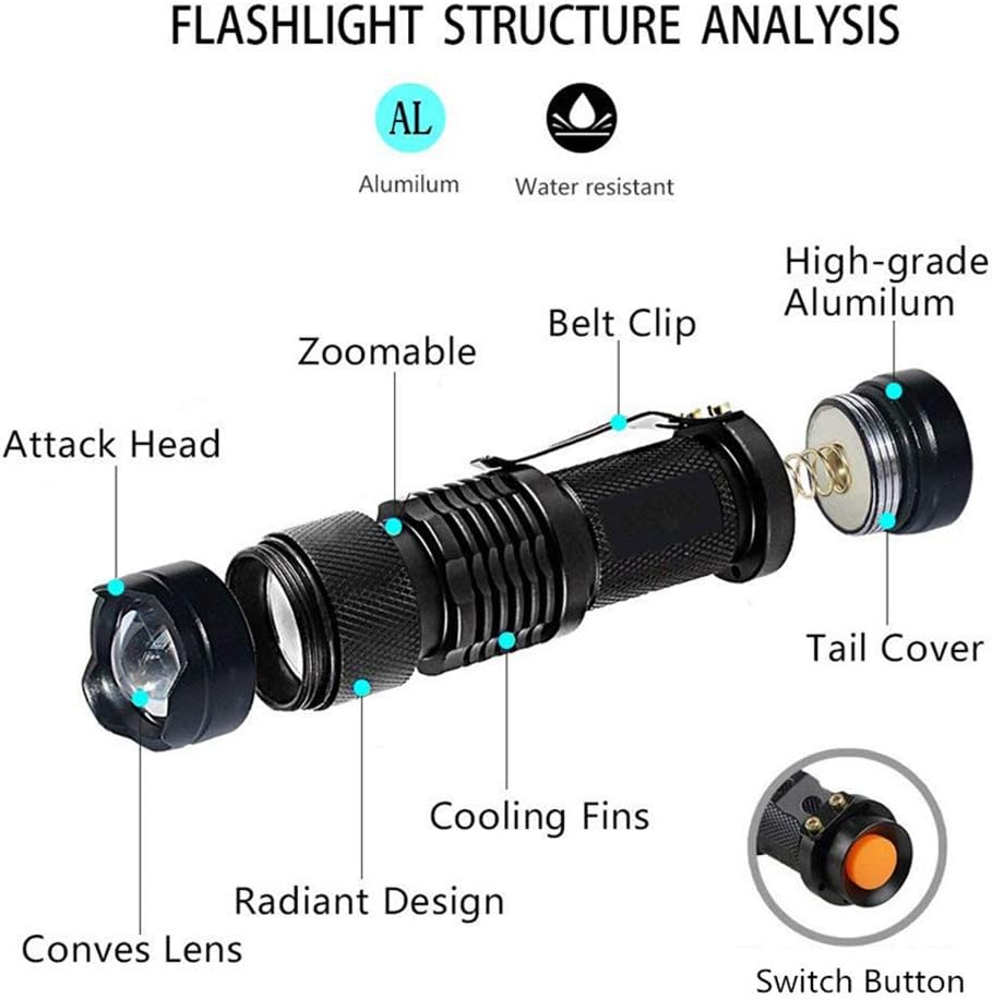 Latarka UV 365 nm, ultrafioletowe światło LED, z funkcją zoomu do detektorów pieniędzy, sprawdzania dokumentów, polowań, skorpionów, sztuki naskalnej,