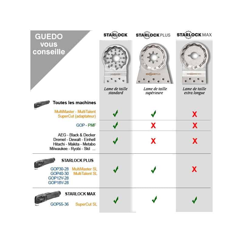 Lame de scie circulaire Bosch ?2608661642 (1 pièce) - 6