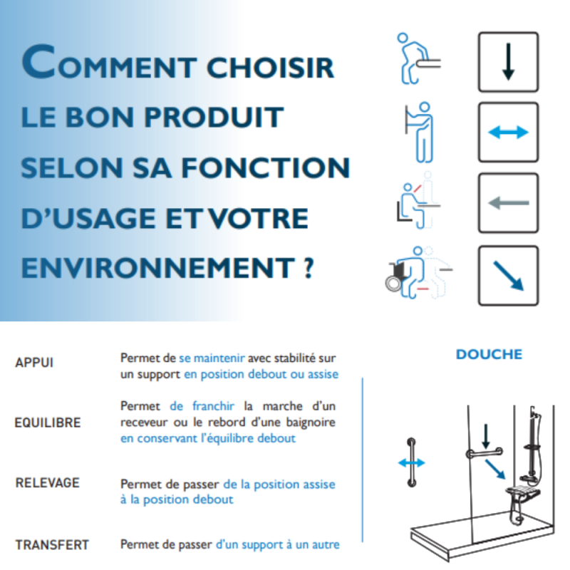 Siège de douche PMR PELLET Essentiel confort escamotable avec pied aluminium époxy blanc lattes blanches - 5