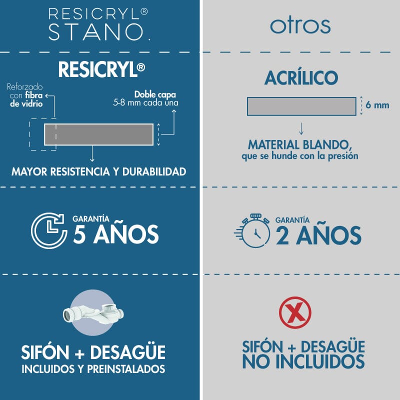 Bañera exenta OPRAH 140 cm - 9