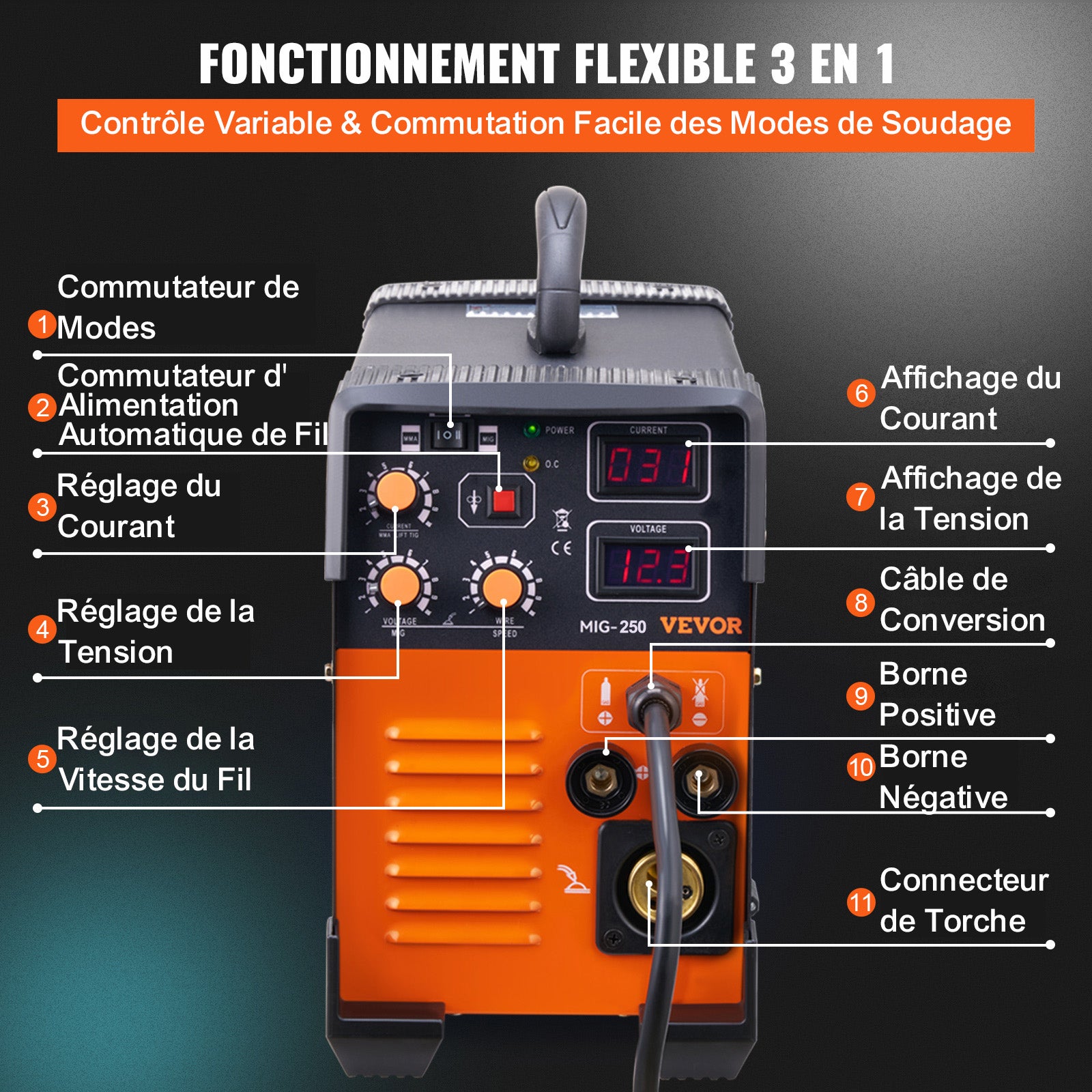 Poste à Souder MIG- VEVOR 250 Poste à Souder MIG MMA TIG 250 A Poste de Soudage Portable Soudeuse Inverseur à Fil Fourré Machine à Souder 3 en 1 - 5