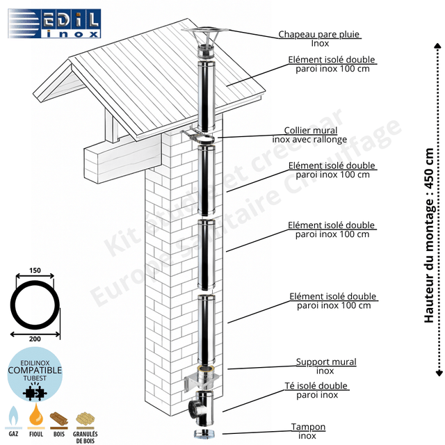 Kit conduit double paroi isolé vertical extérieur Ediliso25 Edilinox - Longueur 450 cm