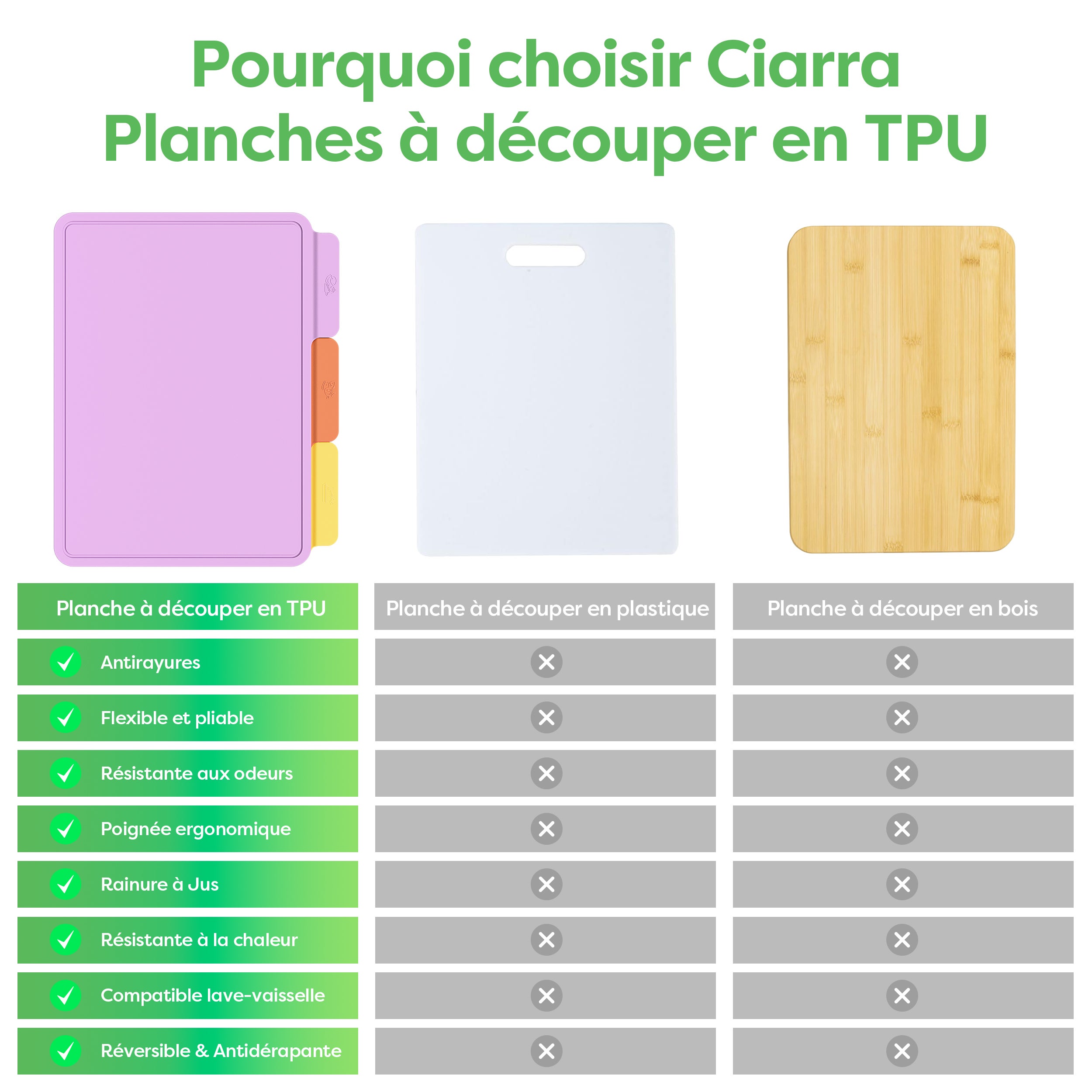 CIARRA Lot de 3 Planches à découper de cuisine en TPU Résistantes aux rayures Flexibles et Antidérapantes Multicolores CBCBSET3 - 3