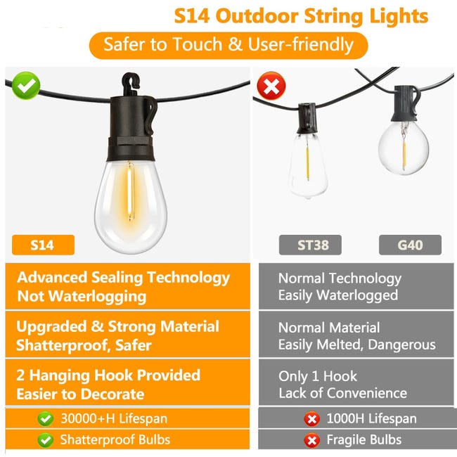 ULIGHTOWN Luci Solari Per Esterni 14m Con 25 Lampadine Infrangibili - Pannello Con Batteria 1500mAh, Telecomando E Timer