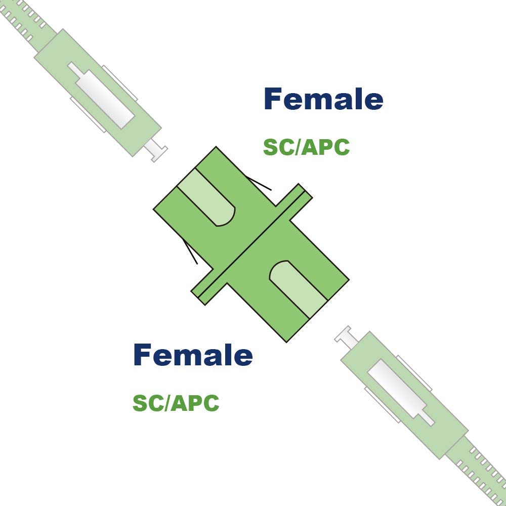 Elfcam® - Adaptateur/Coupleur pour Fibres optiques SC/APC Monomode Simplex, Lot de 5 - 2