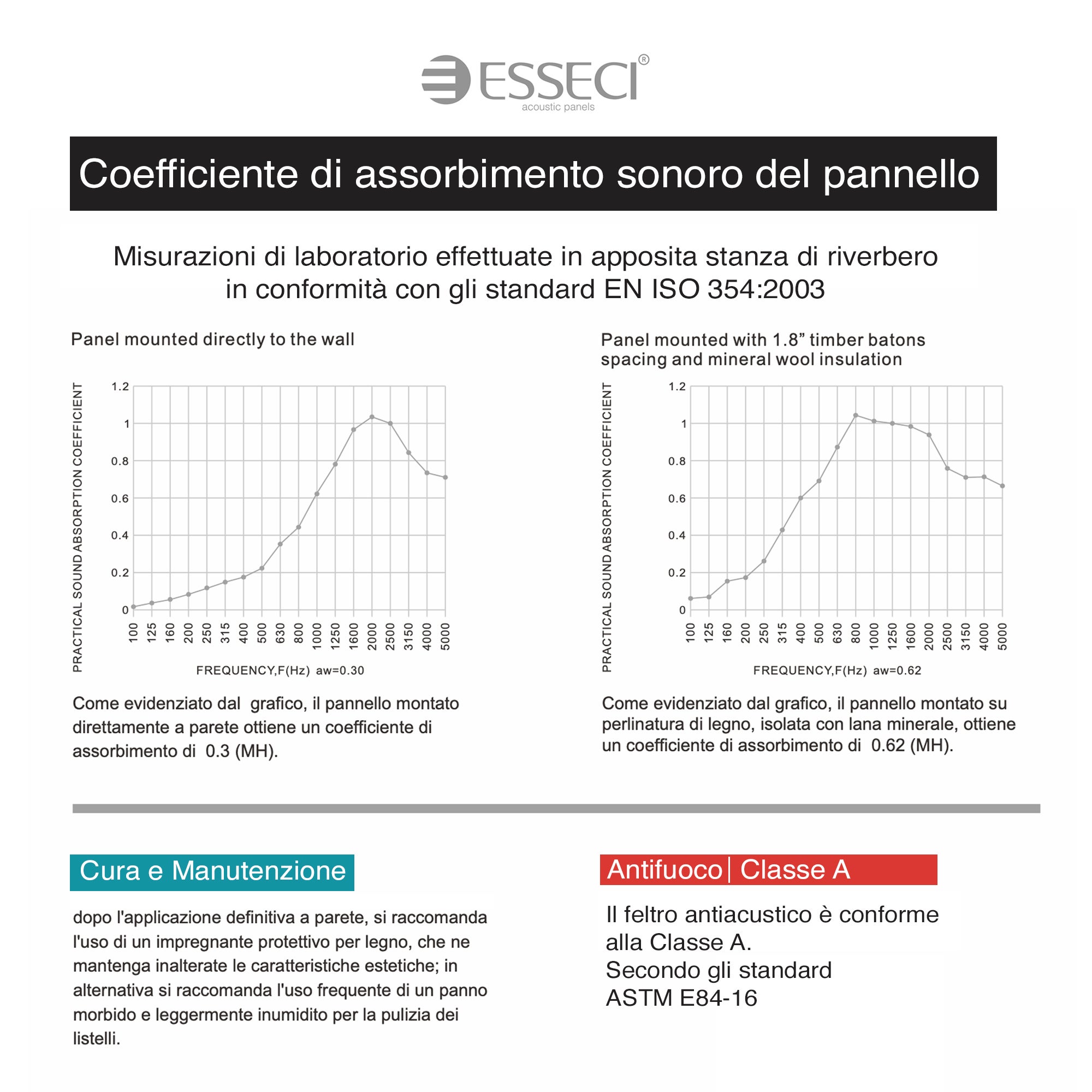 Pannelli decorativo dogato fonoassorbente Esseci Rovere Naturale 275X60 cm - 6
