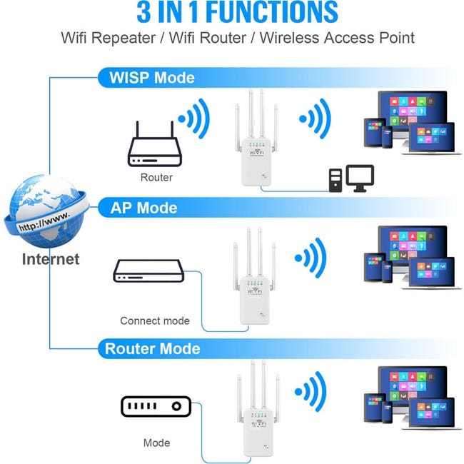 Ripetitore WiFi 1200Mbps Doppia Banda, 4 Antenne, Copertura 12880 Ft², Porta Ethernet E AP, Per Casa E Ufficio, Compatibile Con 105 Dispositivi