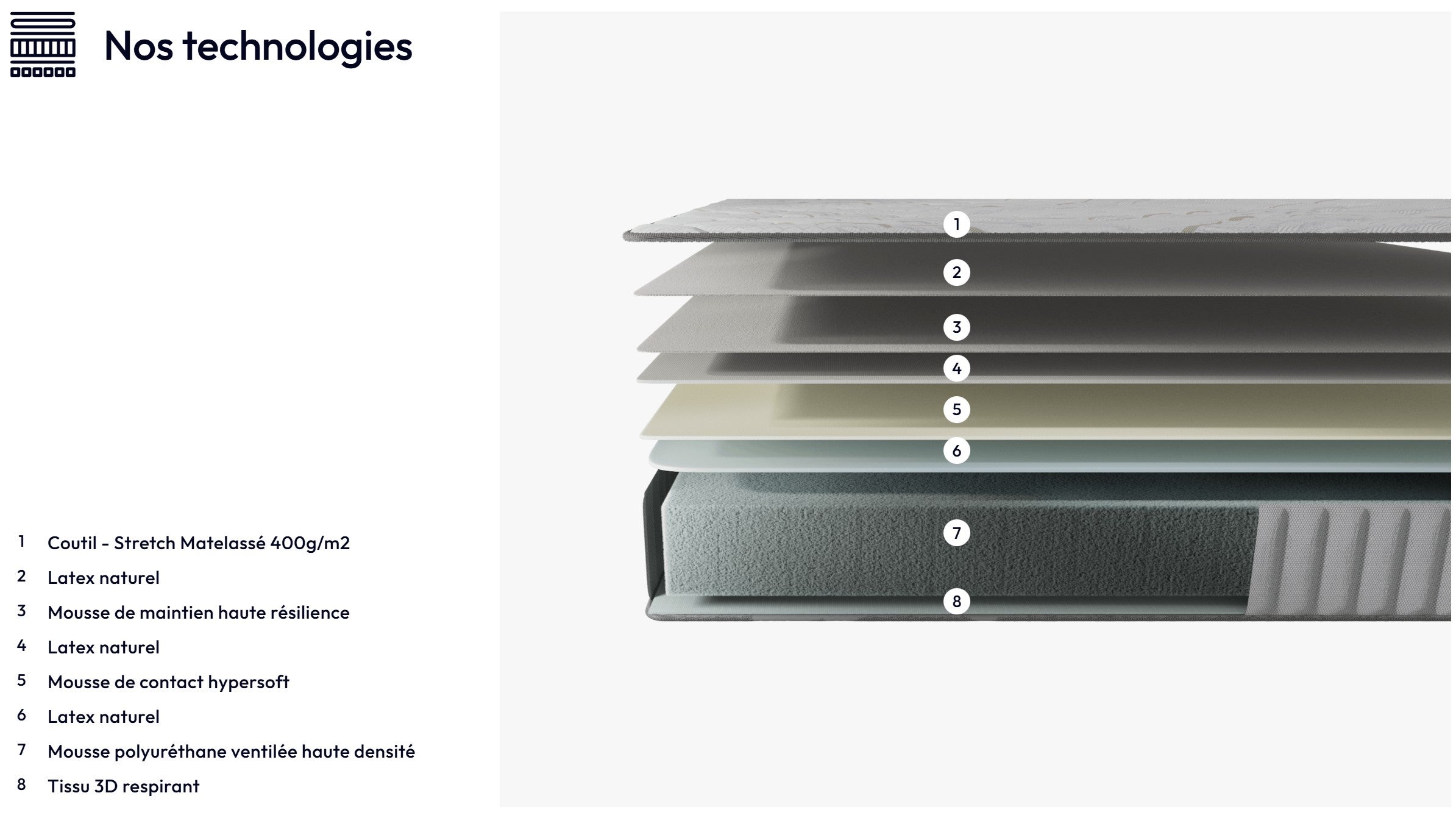 Matelas mousse 180x200cm accueil latex naturel, épaisseur 22cm - 9