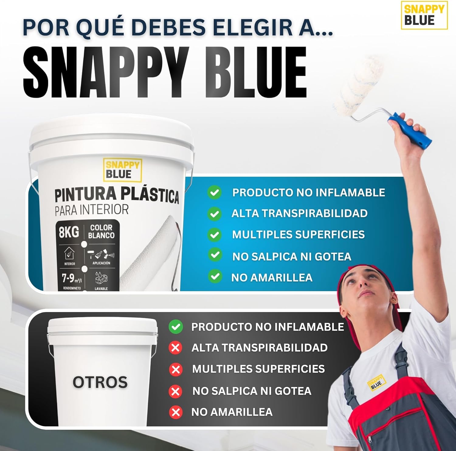 Pintura Blanca [8 L] Interior Lavable de aspecto Mate, Pintura Plastica Blanca Interior para Múltiples Superficies con Alta Transpirabilidad - 5