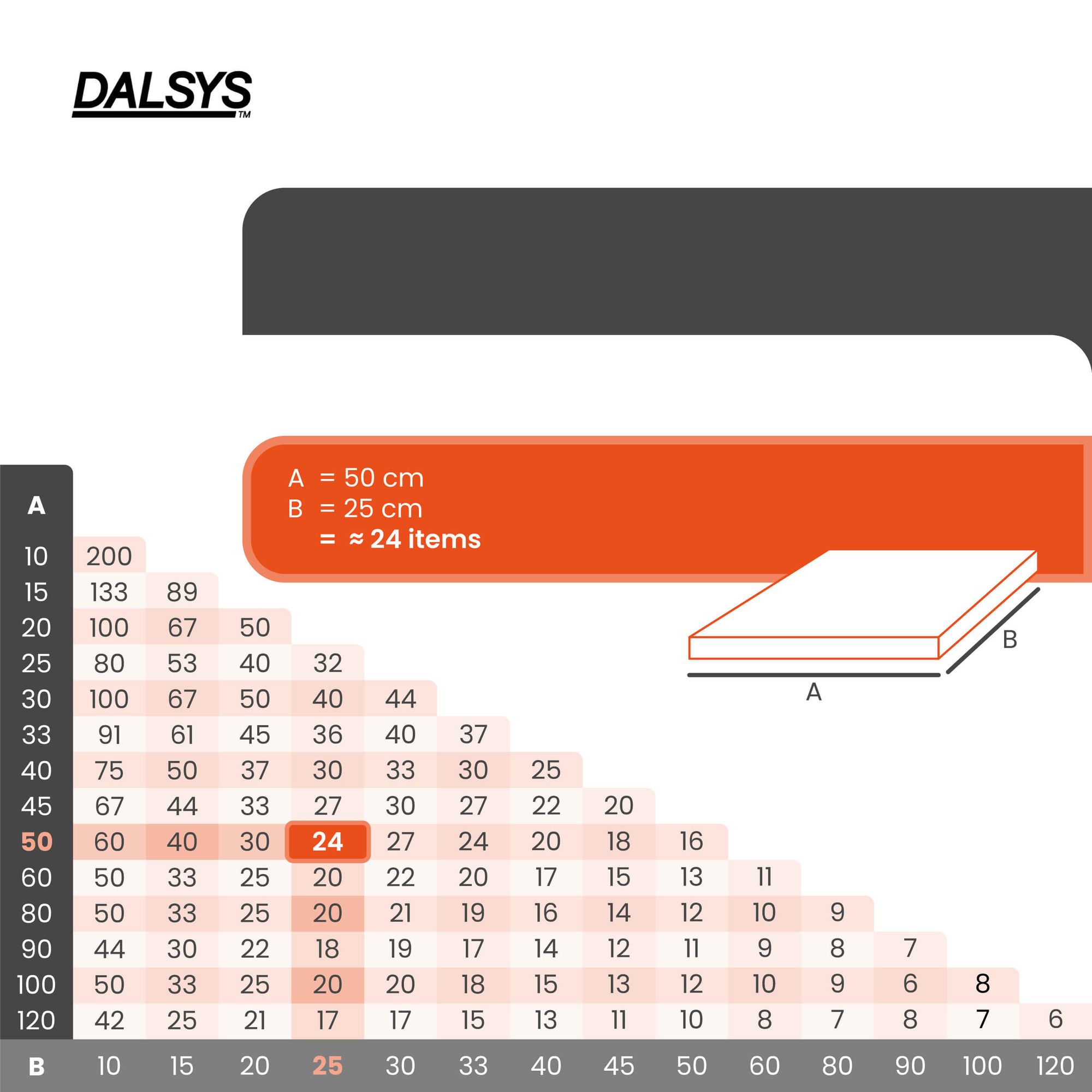100x Set sistema de nivelamento de plástico Dalsys S 100 +100 3mm - 6