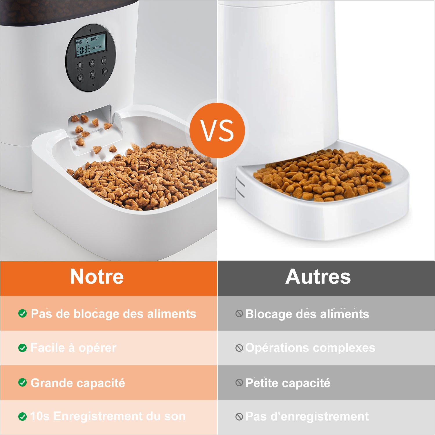 FARORO 4L DISTRIBUTEUR Croquettes Chat Automatique Mangeoire pour Chat