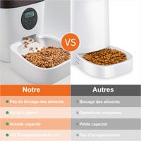 FARORO 4L DISTRIBUTEUR Croquettes Chat Automatique Mangeoire pour Chat FARORO 4L DISTRIBUTEUR Croquettes Chat Automatique Mangeoire pour Chat