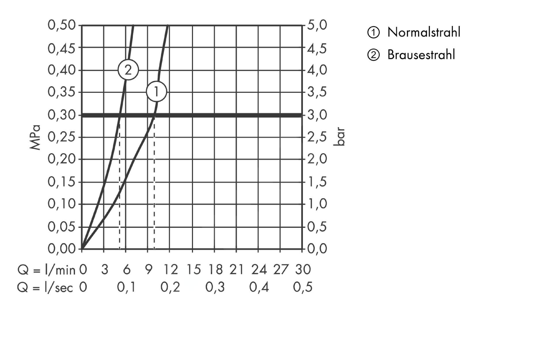 Focus mitigeur cuisine douchette extractible aspect acier - 9