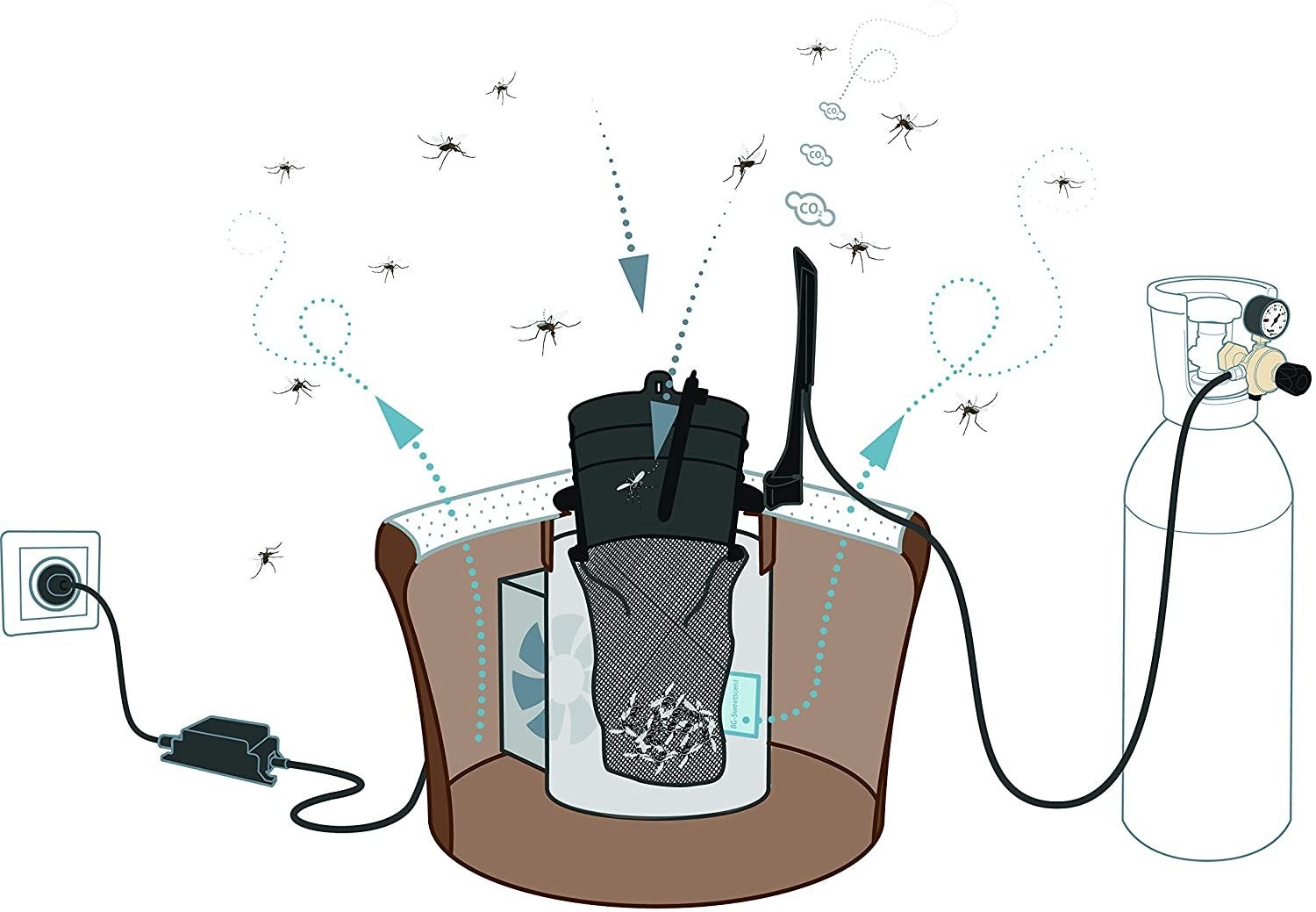Pack CO2 Biogents Mosquitaire + kit CO2 - 2
