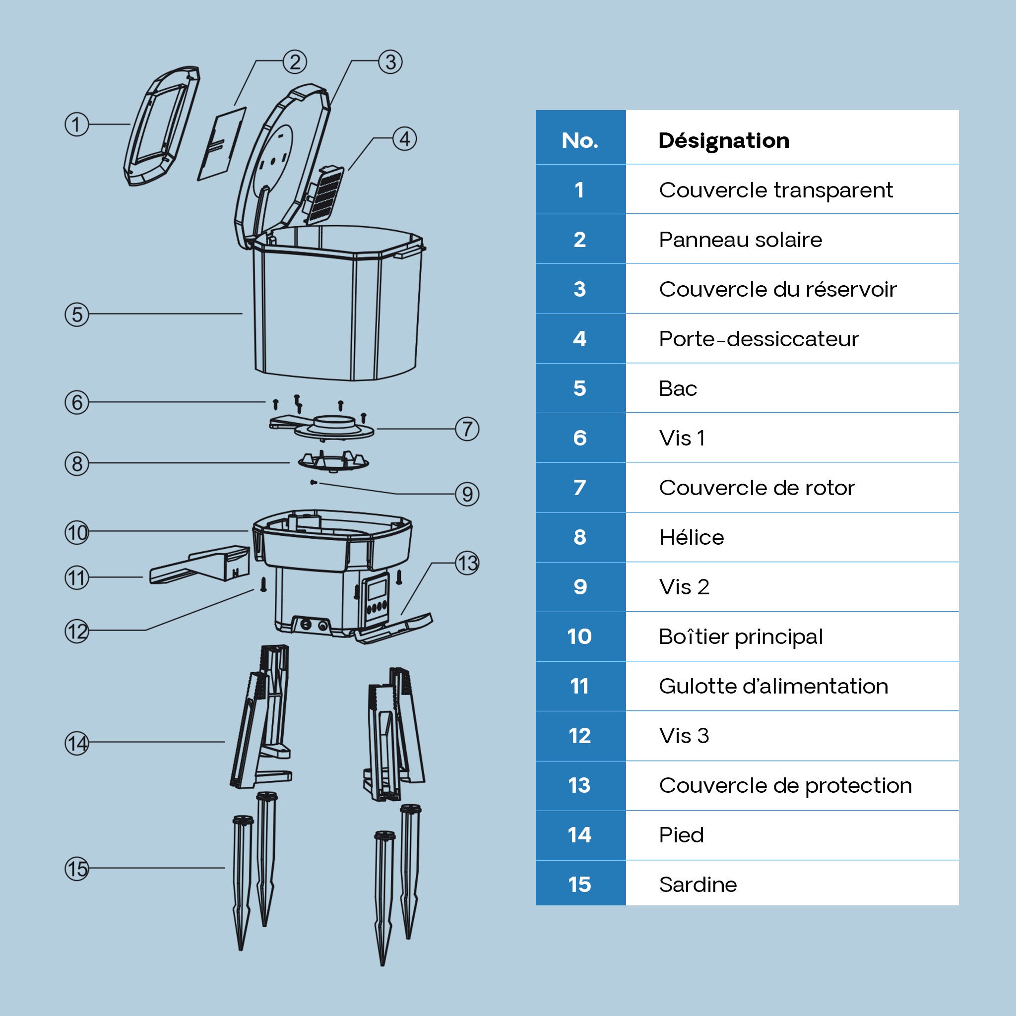 CFF-206 Distributeur automatique alimentaire solaire - 275 x 252 x 420 mm / capacité 6 l - pour Nourriture de poissons - programmable 1-6… SunSun - 8