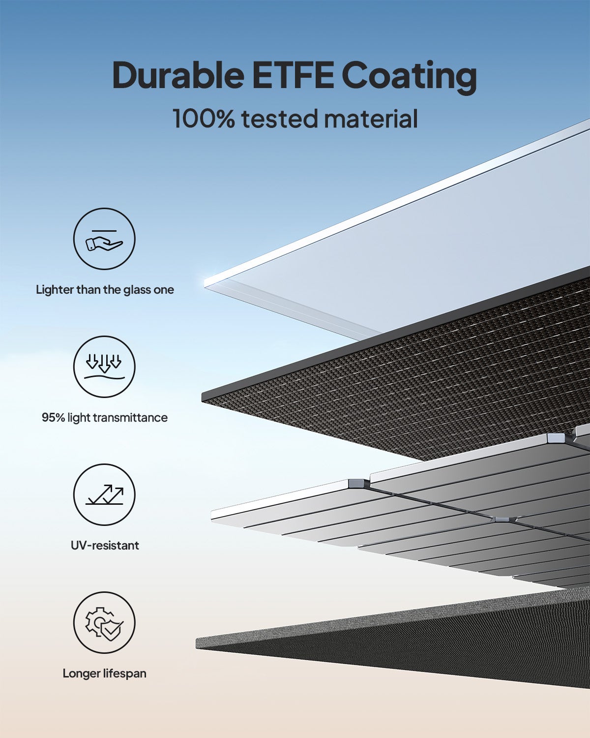 BLUETTI 100W Painel solar para estação de energia portátil AC2A EB3A AC50B AC70 AC180 AC200L AC300, carregador solar dobrável com pernas ajustáveis - 4