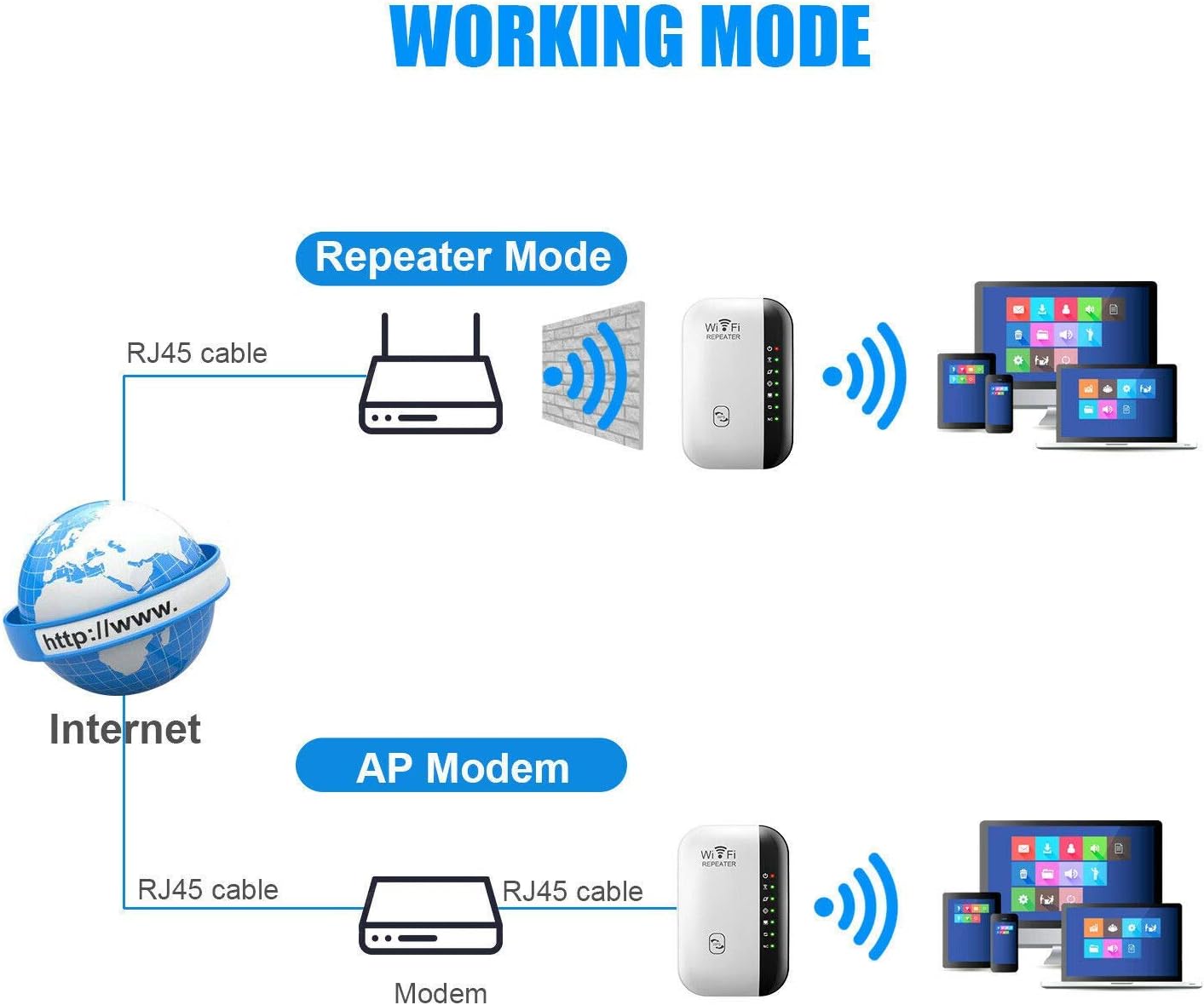 Répéteur Wi-Fi, amplificateur Wi-Fi, amplificateur Internet avec port Ethernet, configuration en un clic, point d'accès - 3