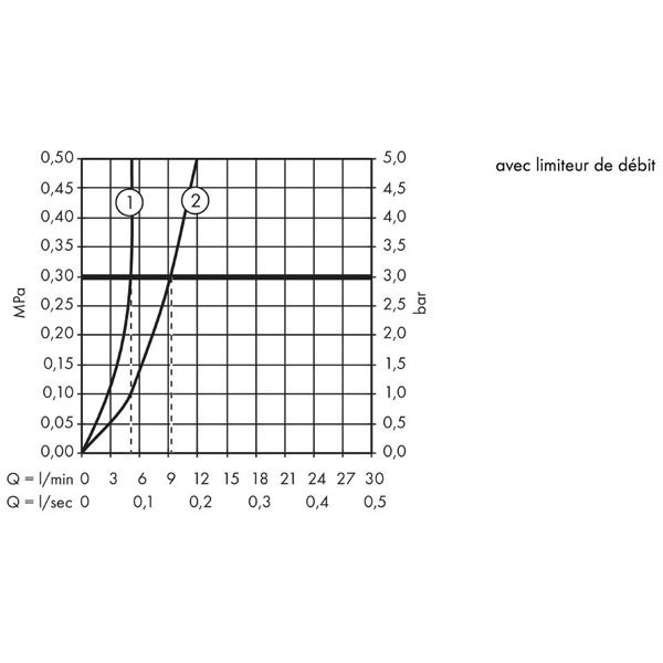 HANSGROHE Miscelatore per lavabo 100 Care con maniglia extra lunga cromo - 3