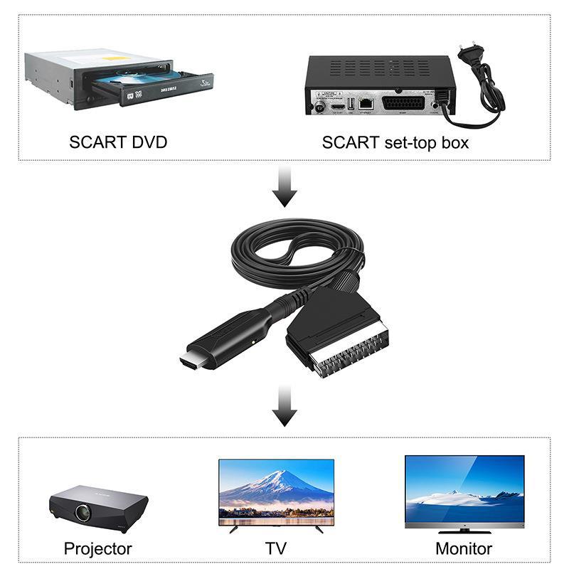 Convertisseur Péritel vers HDMI avec câble HDMI - Pour Full HD TV 720P/1080P - Audio Vidéo pour Lecteur DVD Sky Blu-Ray STB VHS Xbox PS3 - 3