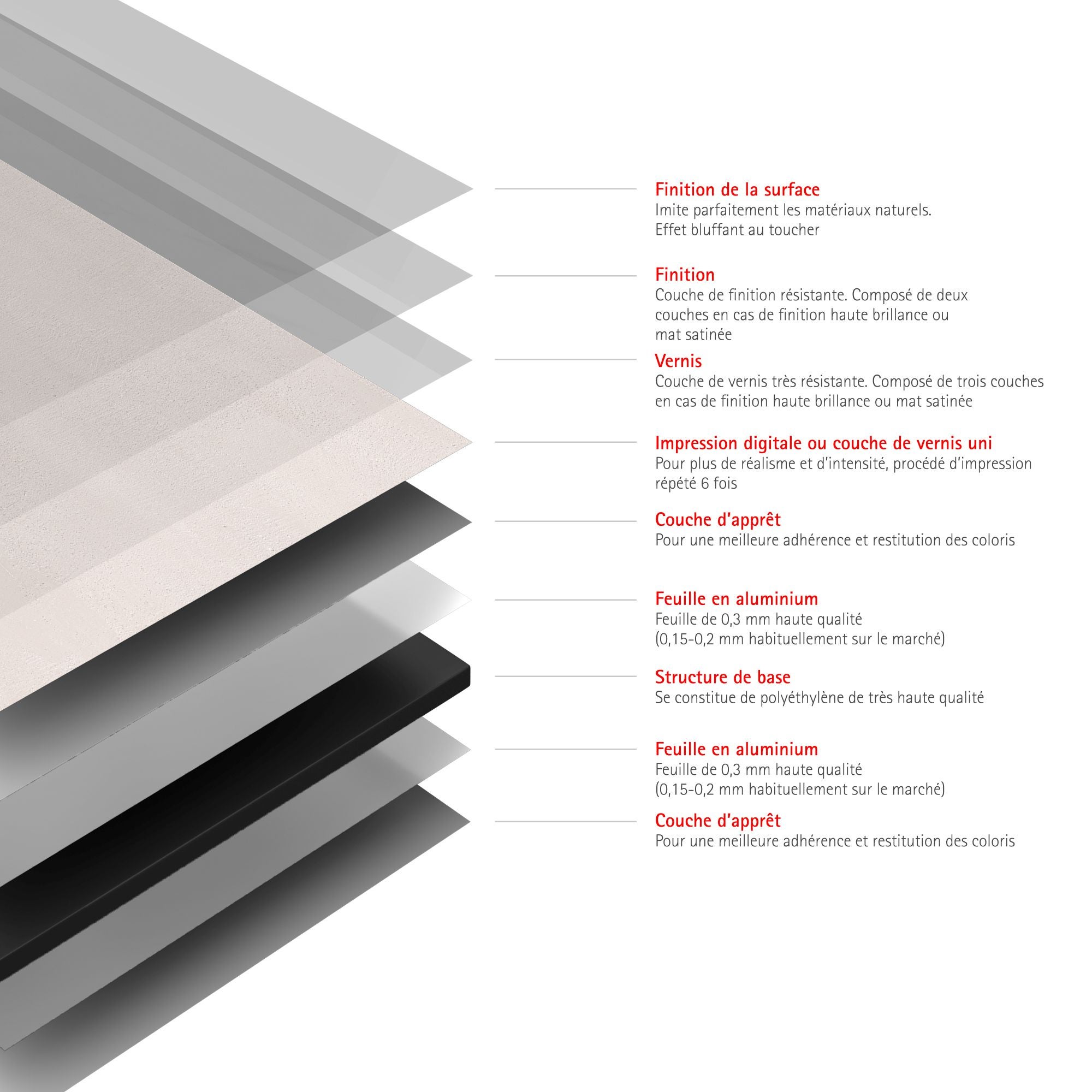 Schulte panneau mural 150x255 cm, revêtement pour douche et salle de bains, placement facile, DécoDesign DÉCOR, crépi greige - 4