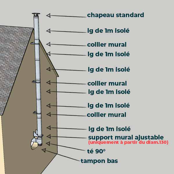 KIT CONDUIT ISOLE POUR INSTALLATION EXTÉRIEURE - HAUTEUR 6 MÈTRES - DIAMÈTRE 130 - 3