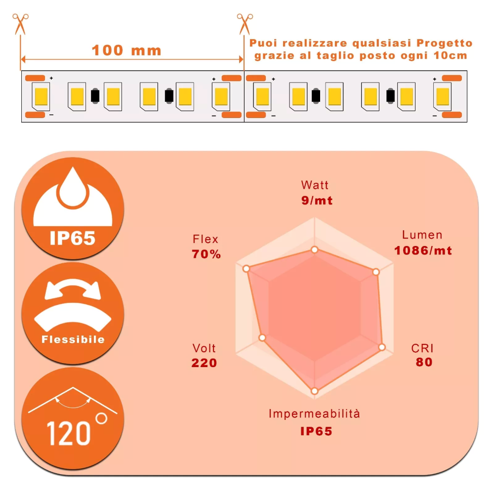 Striscia LED SMD 2835 120D Impermeabile IP65 220V per Profili da 10mm Flessibile Resistente potente per Interni ed Esterni BIANCO NATURALE 4000K 5MT - 4