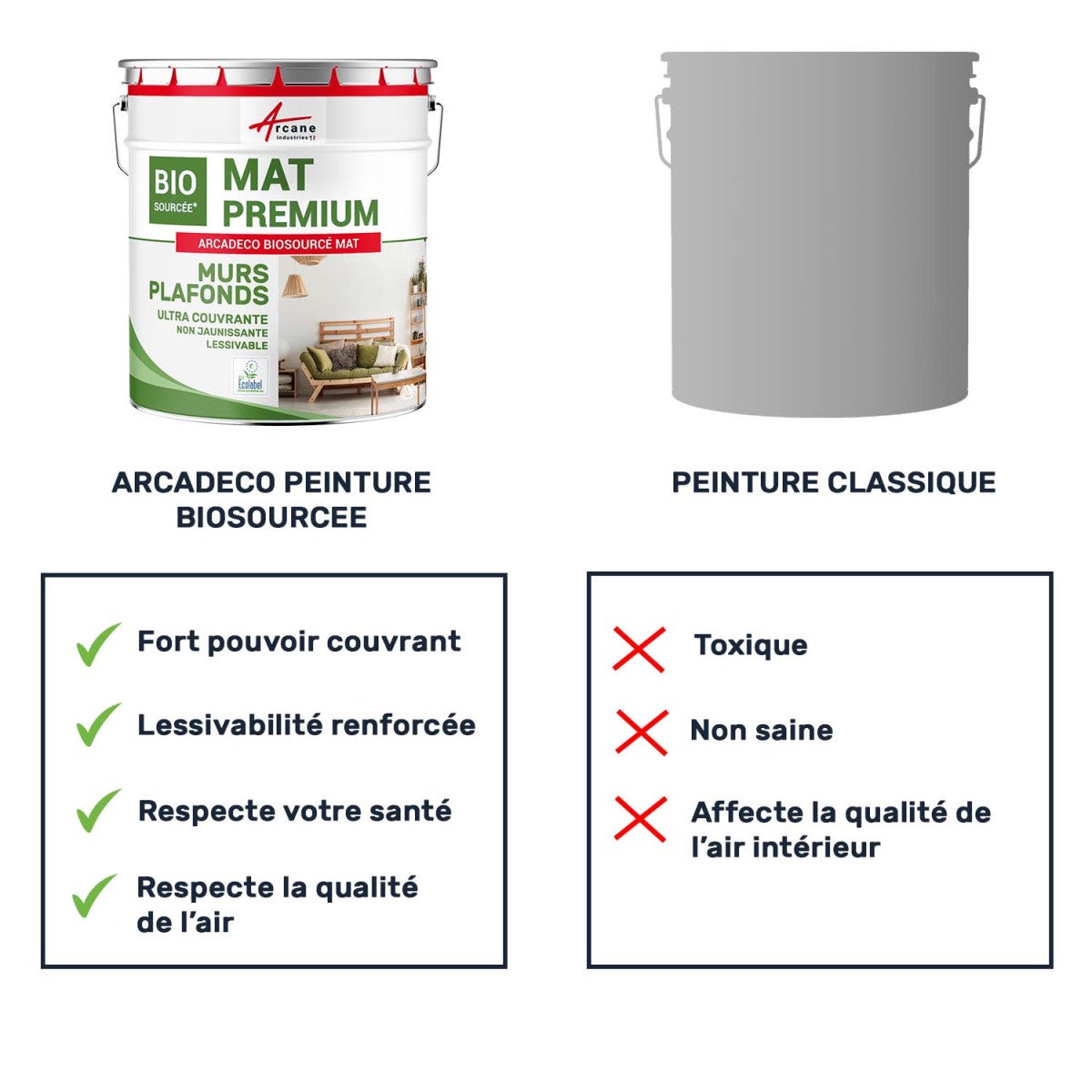 Peinture Biosourcée pour salon, chambre et pièces à vivre - Mate Blanc - 2.5 L (+ ou - 30m² par couche) - ARCANE INDUSTRIES - 3