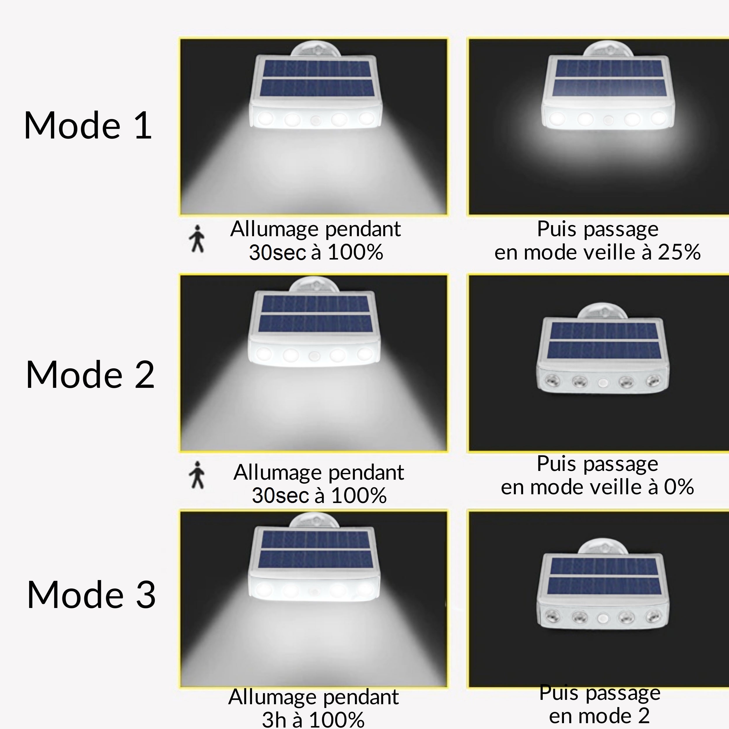 Lot de 4 - Lampe projecteur solaire extérieur étanche avec détecteur de mouvement - Panneau a recharge rapide - 5